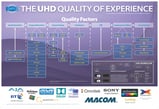 1642_SMPTE_UHD_Quality_Wallchart_v5_Final2