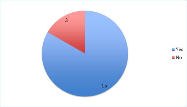 2019 survey question 1