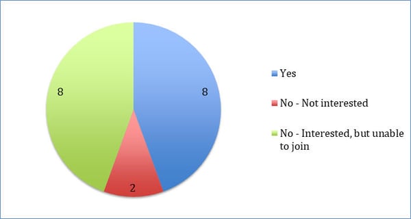 2019 survey question 2