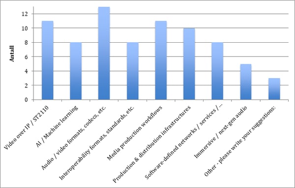 2019 survey question 3