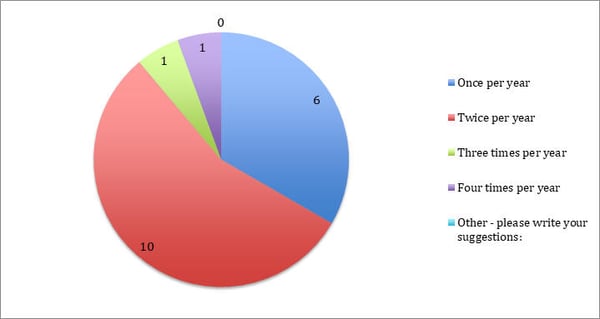 2019 survey question 4