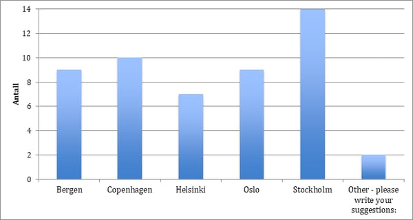 2019 survey question 5
