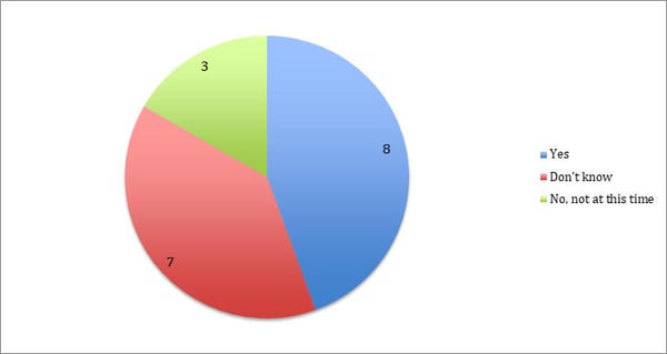 2019 survey question 6