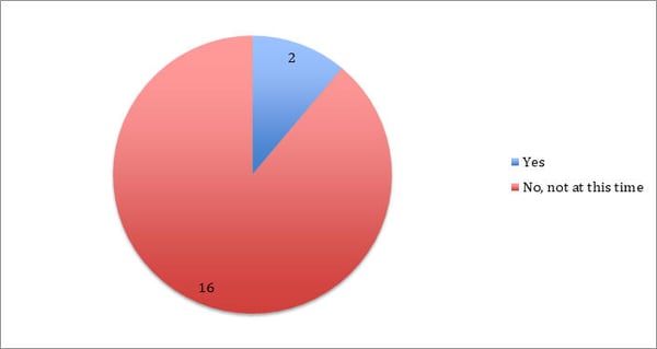2019 survey question 7