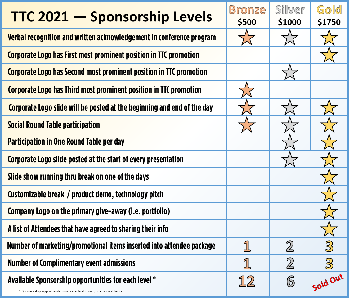 Sponsorship_Chart_V6